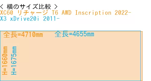 #XC60 リチャージ T6 AWD Inscription 2022- + X3 xDrive20i 2011-